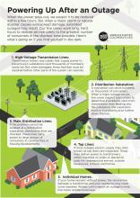 Steps to restoring a power outage